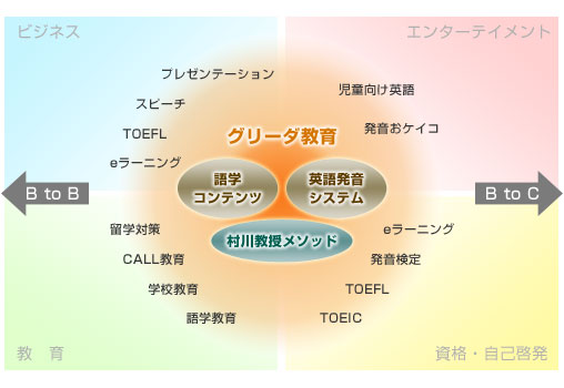 村川久子　CD-ROMで学ぶTOEFL英文法